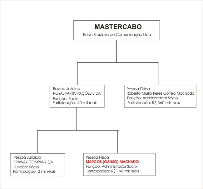 mastercabo 3